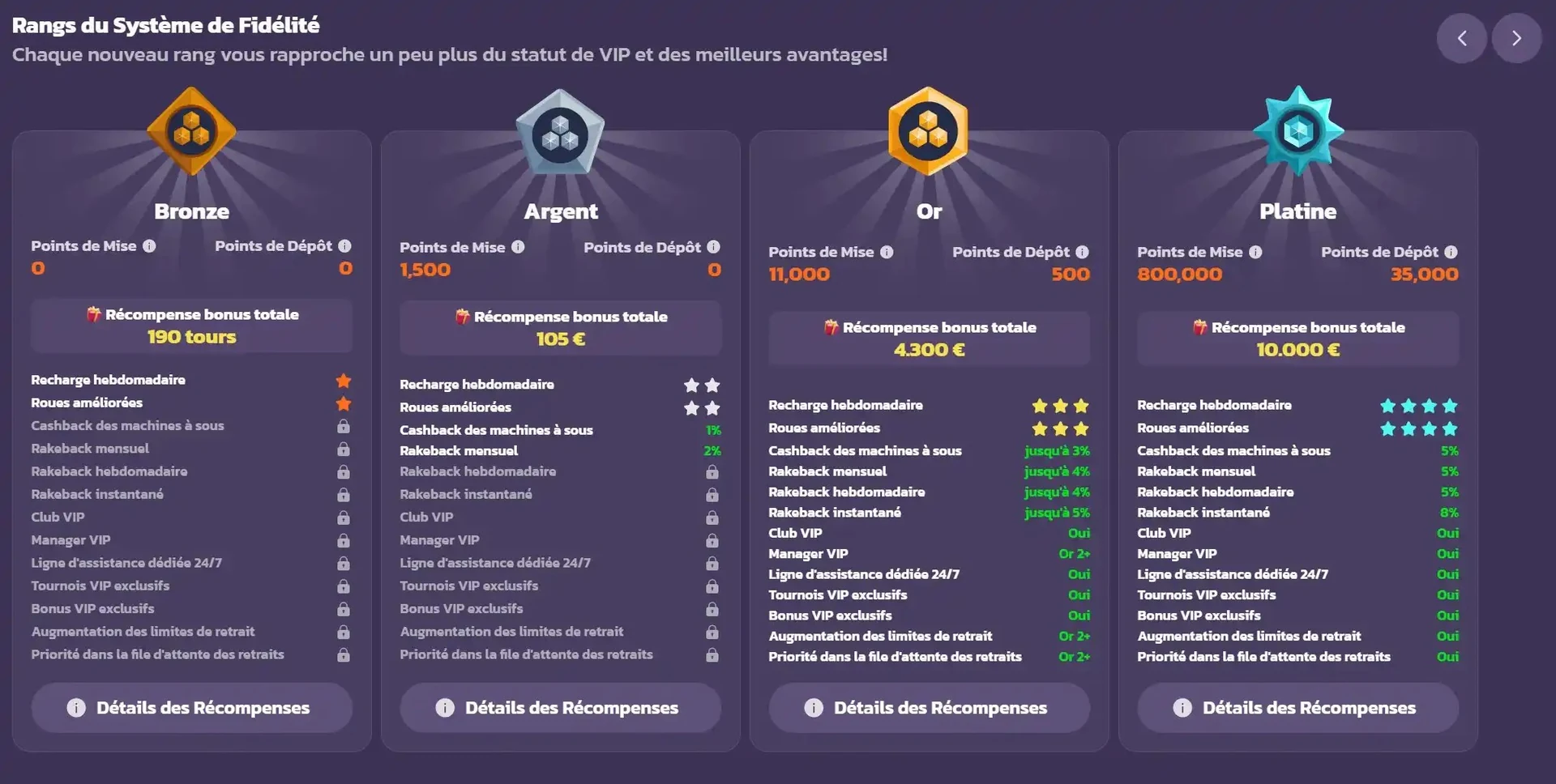 Rangs du programme de fidélité Coolzino : Bronze, Argent, Or, Platine